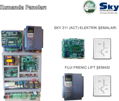 SKY 311 (ACT) + HIZ KONTROL ÜNİTLERİ  ŞEMASI